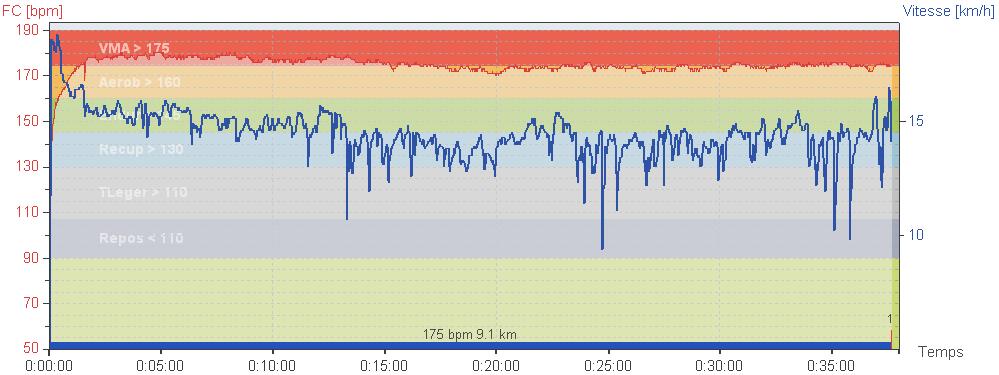 [20090111_CrossMoirans_Cardio.JPG]