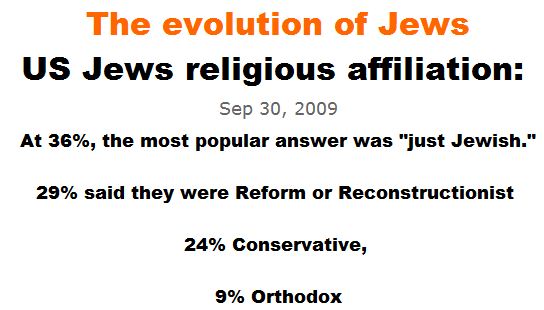 The evolution of US Jews