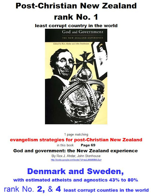 Post-Christian New Zealand rank No. 1 least corrupt country in the world