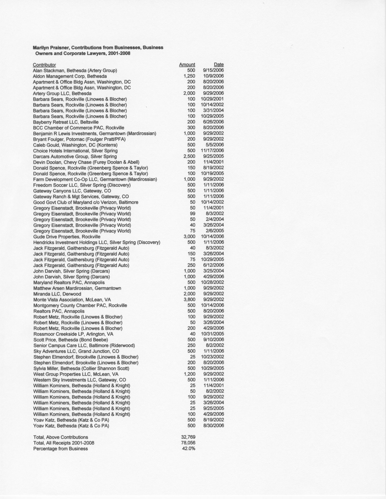 [Praisner+Business+Contributions.jpg]