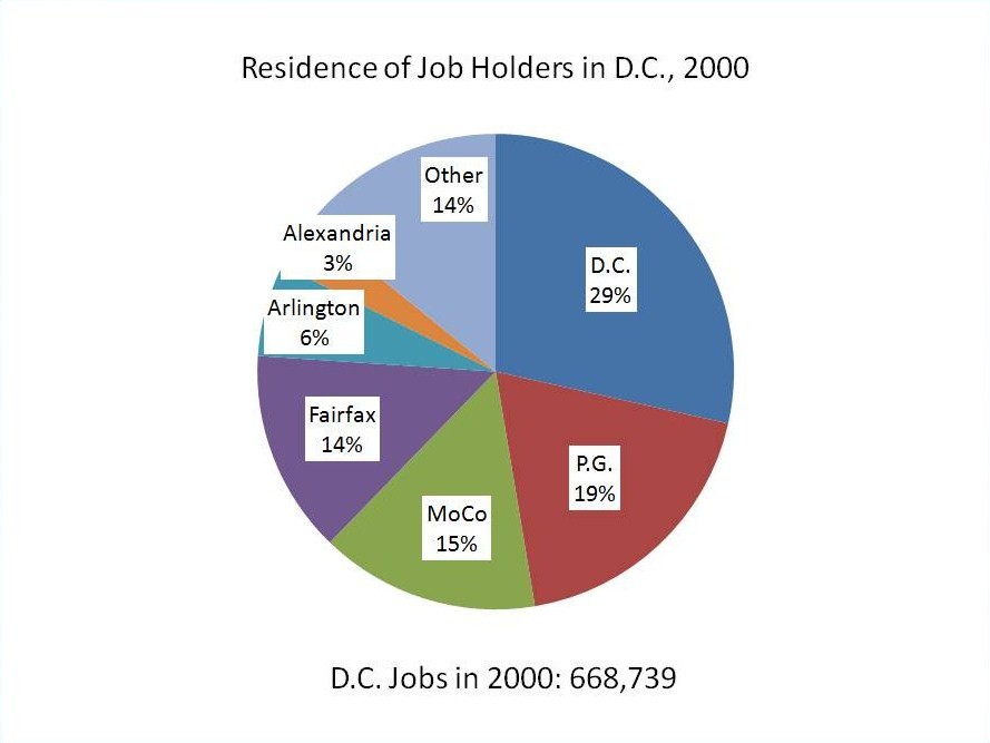 [DC+Commuting+Pie+2000.jpg]