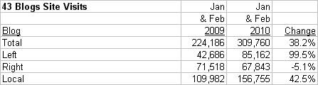 [Total+Blogs.jpg]