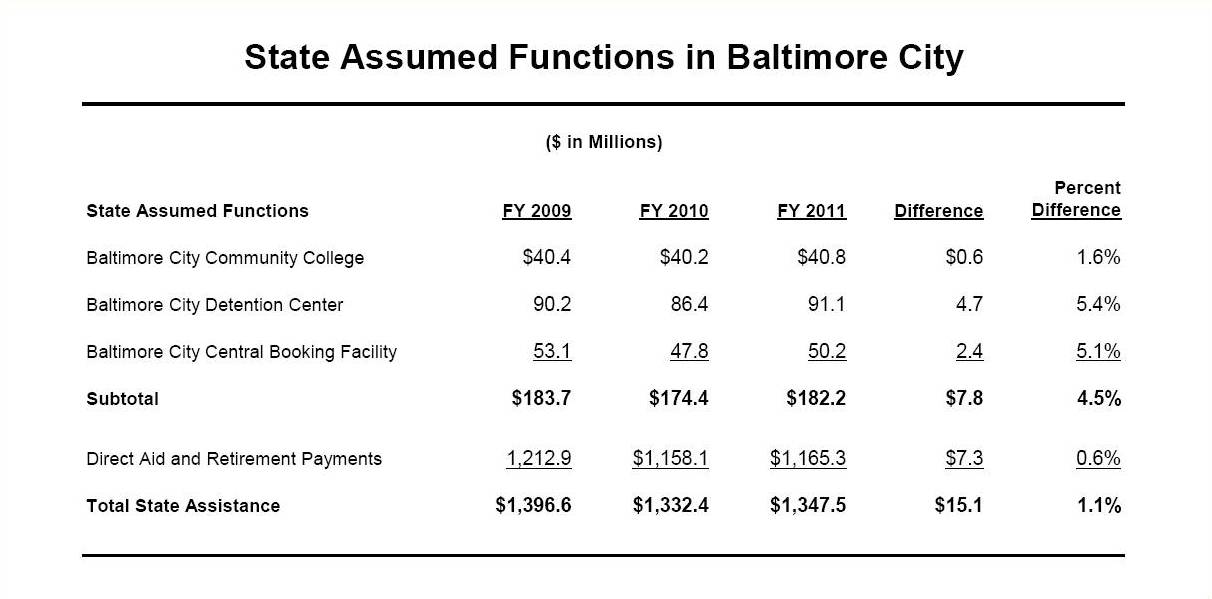 [State+Functions+Baltimore.jpg]