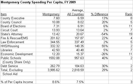 [MoCo+Spending+Per+Capita.jpg]