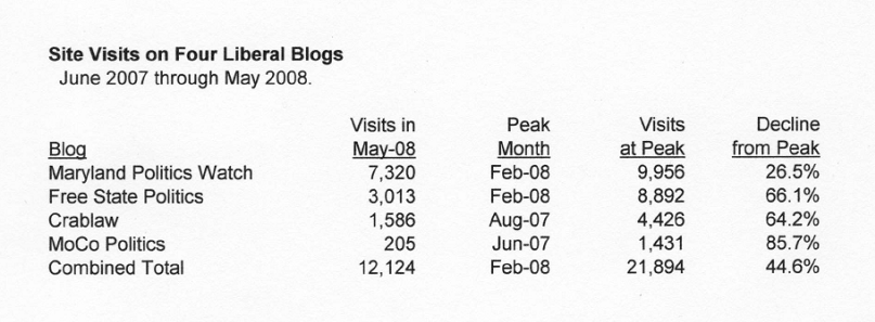 [Liberal+Blog+Stats.gif]