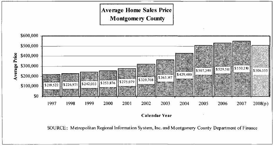 [MoCoHomePrice.jpg]