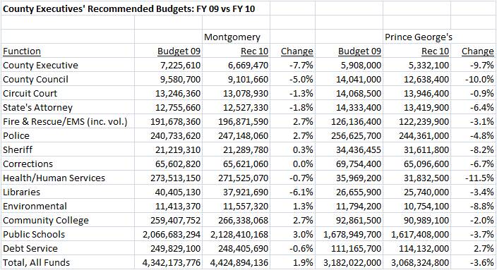 [MoCo+PG+Budget+Recs+FY10.jpg]