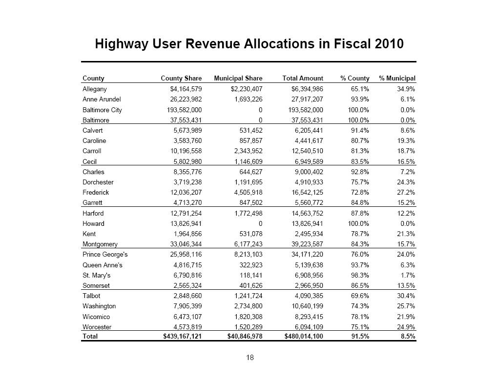 [Highway+User+Revs+by+County+FY10.jpg]