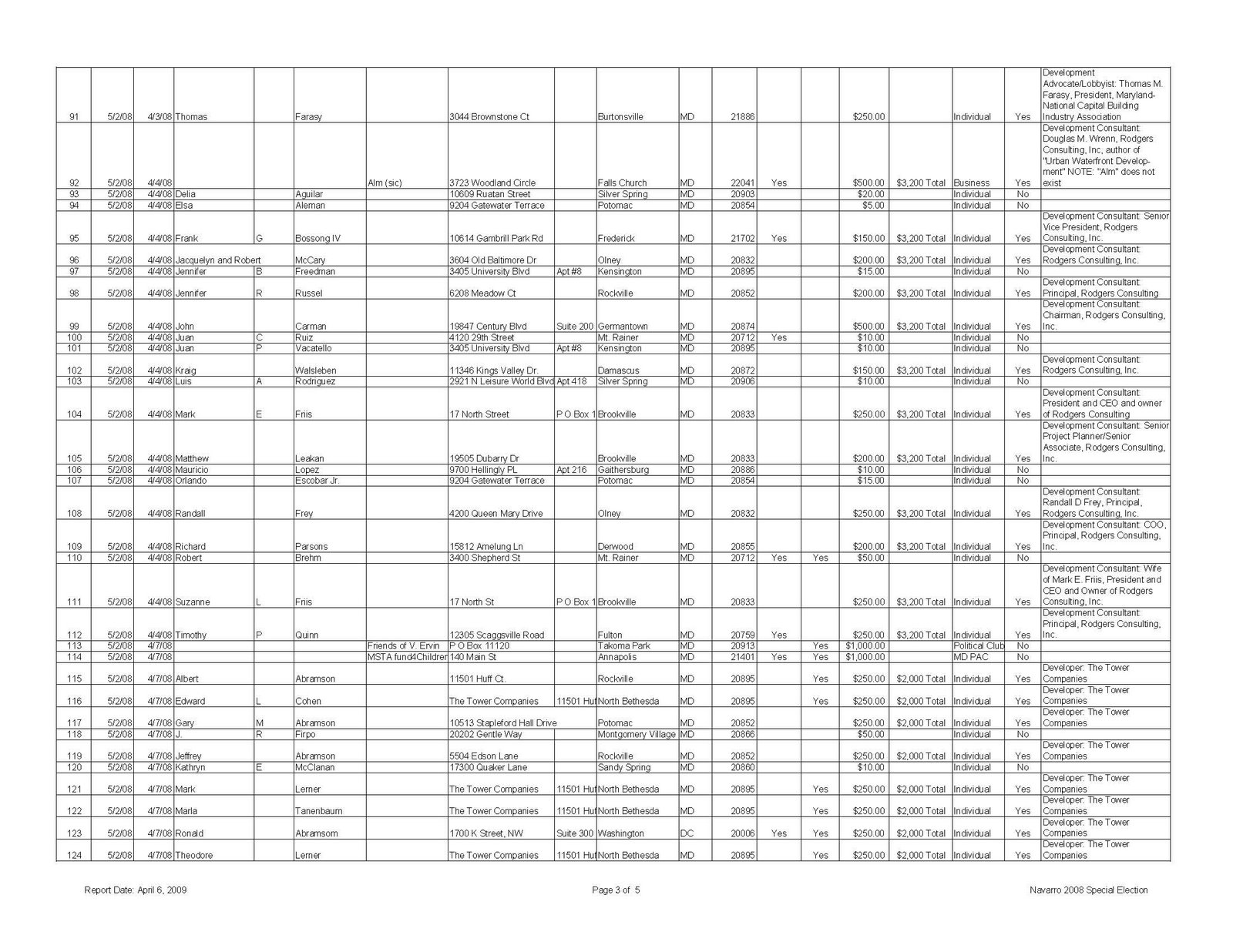 [Nancy+Navarro+Contributions+2008+Special+Election-Rev-I_Page_3.jpg]