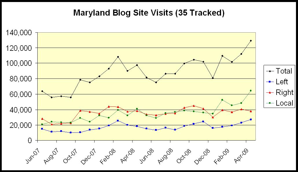 [Blog+Visits.jpg]