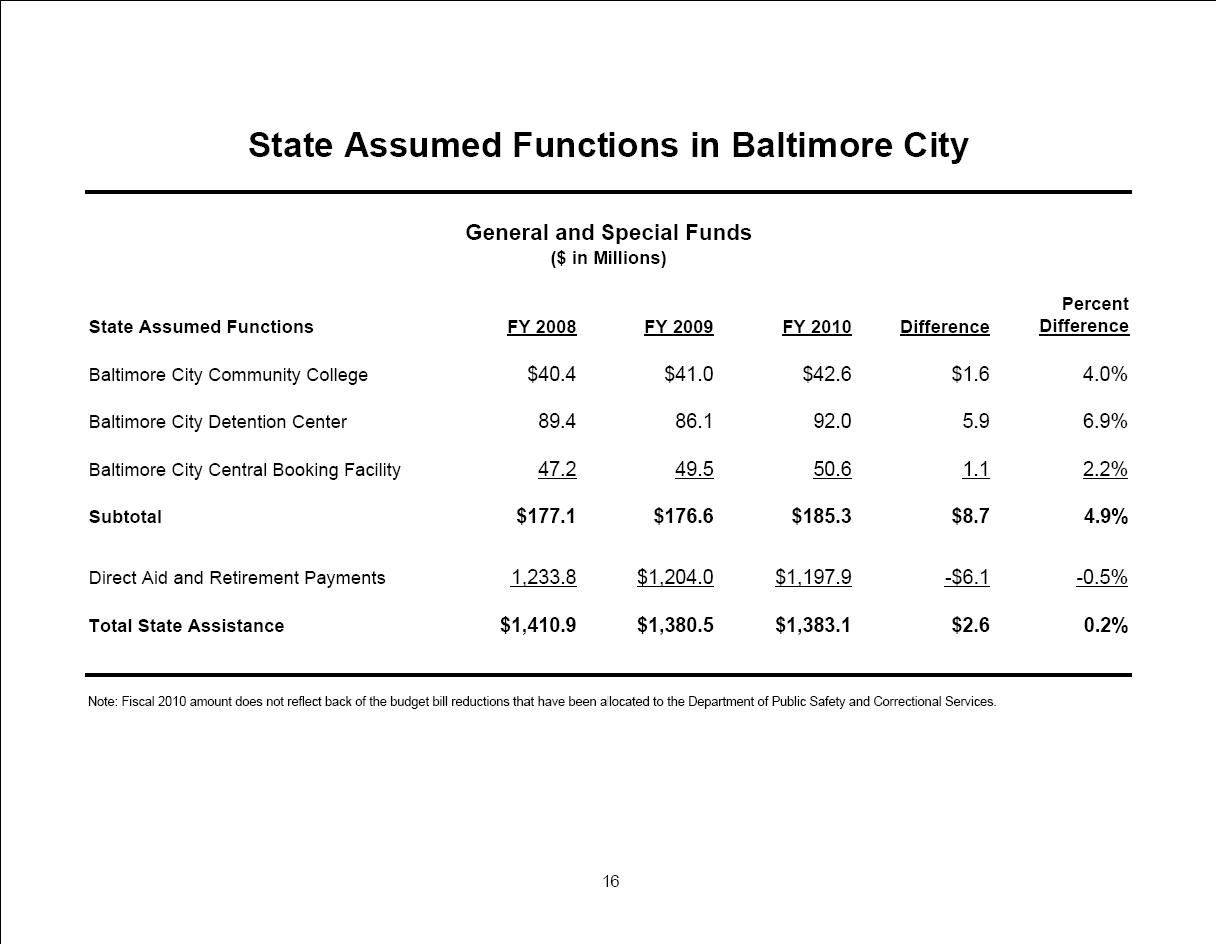 [Baltimore+State+Assumed+Functions.jpg]