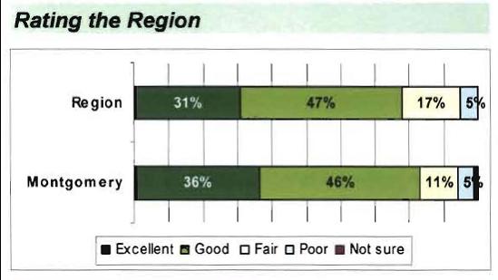 [Rating+the+Region.jpg]