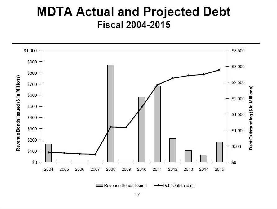 [MdTA+Debt.jpg]
