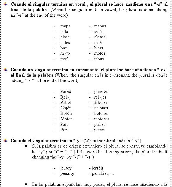 Spanish Lessons Lecciones de Español 8. ¿CÓMO SE FORMAN LOS