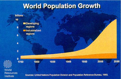 [populationgrowth.jpg]