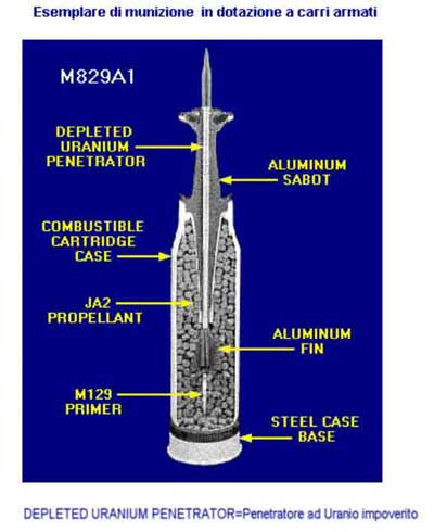[depleted_uranium_penetrator.jpg]