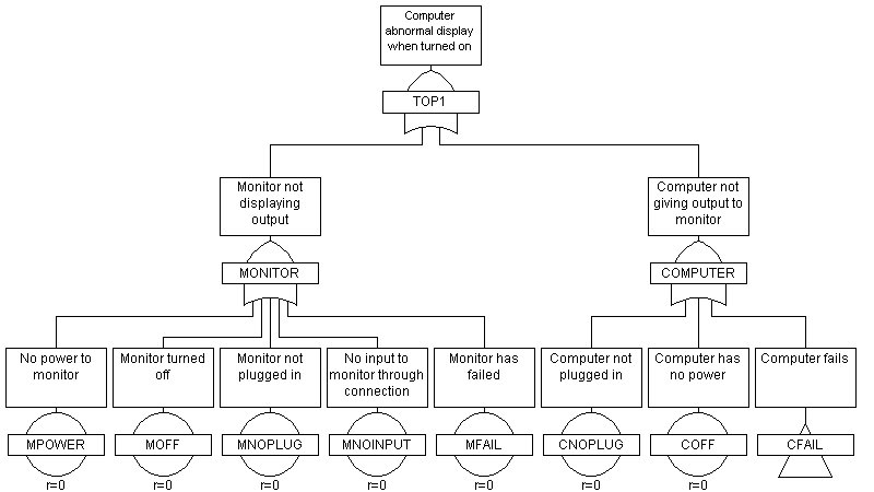 [Example+Fault+Tree.bmp]