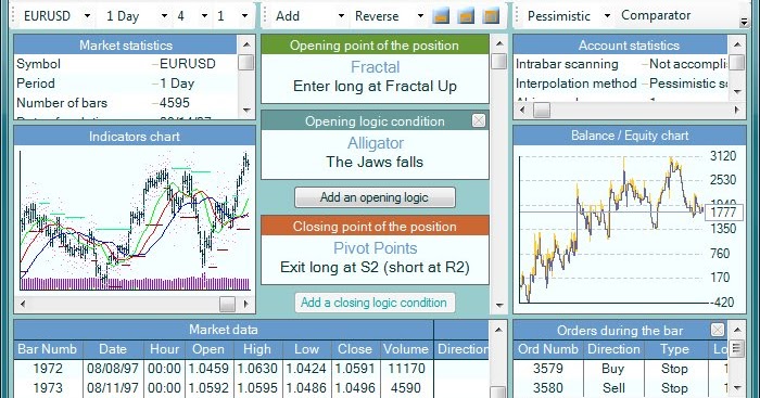 Kongsi modal forex