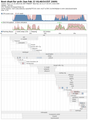 Bootchart Screenshot
