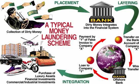 [bank+money_laundering_scheme_big+people.exeter.ac.uk.jpg]