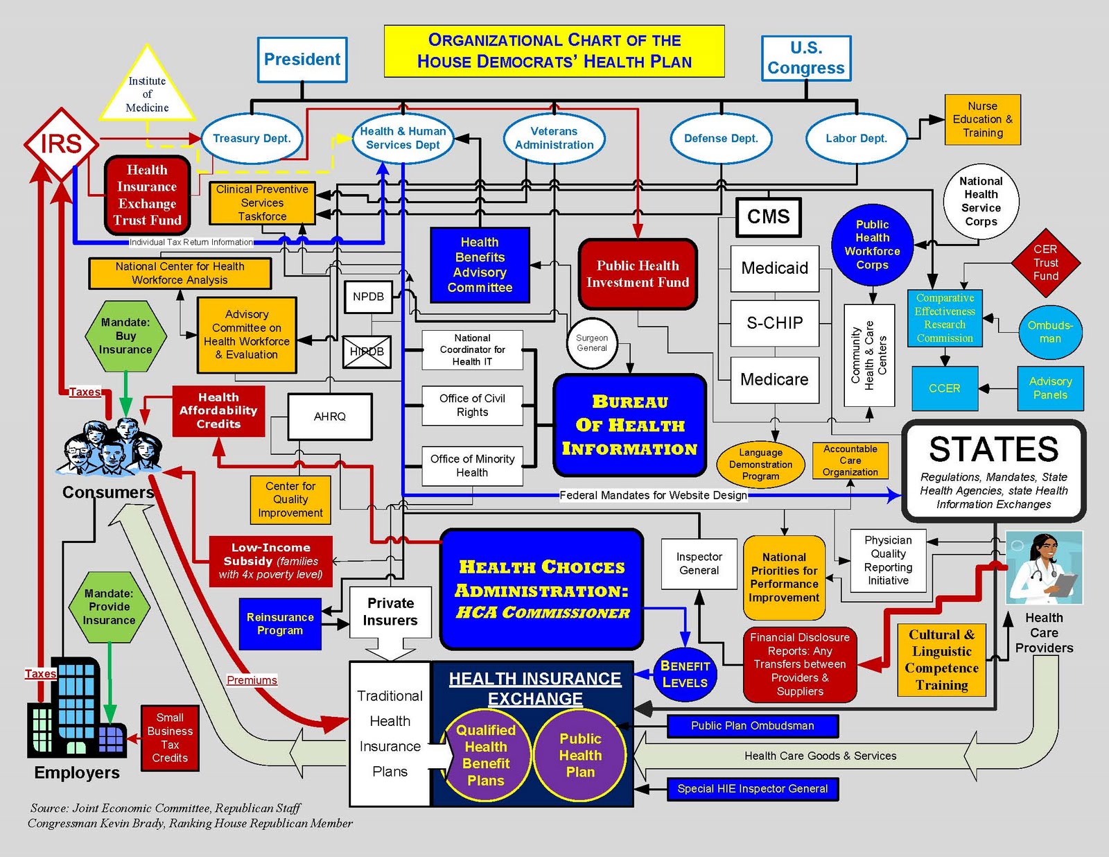 http://4.bp.blogspot.com/_XWTgRCWaN30/S6sb-K1mouI/AAAAAAAAAK0/D-Sfo48gPcU/s1600/HealthCareChart.jpg