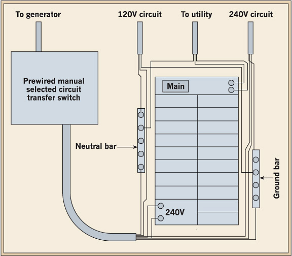 EMERGENCY GENERATOR INSTALLER emergency generator installer: