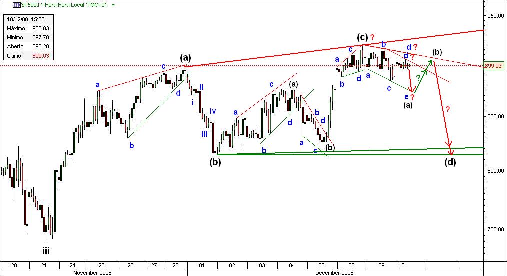 [SP500.jpg]