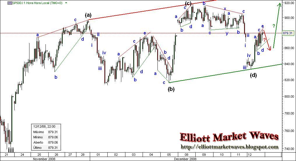 [SP500.jpg]