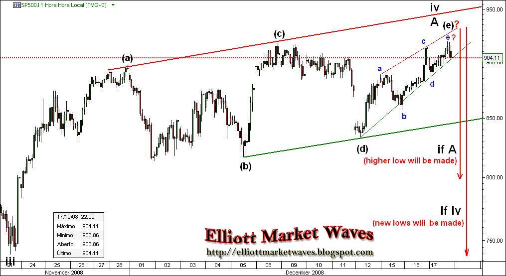 [SP500.jpg]