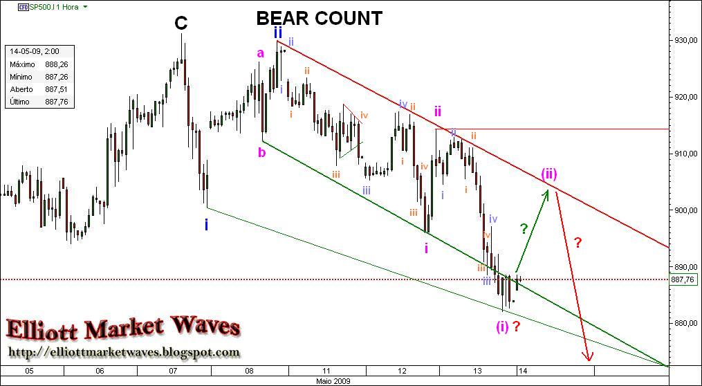 [spx-BEAR.JPG]