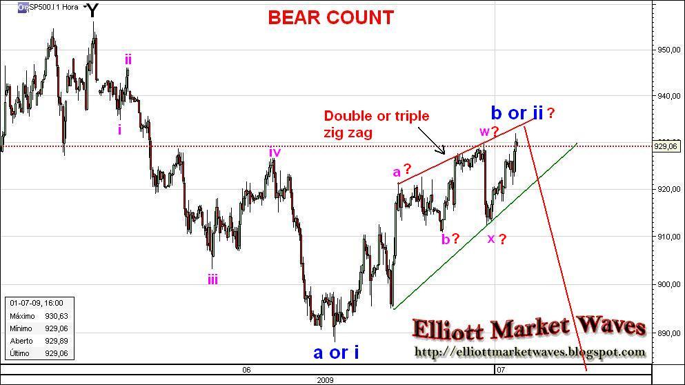 [SPX-bear.JPG]