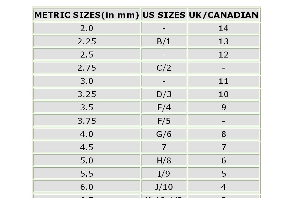 CrochetInfo A Guide to the Different Crochet Hook Sizes