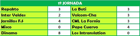 Partidos 1º Jornada