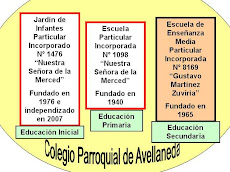 Colegio Parroquial de Avellaneda
