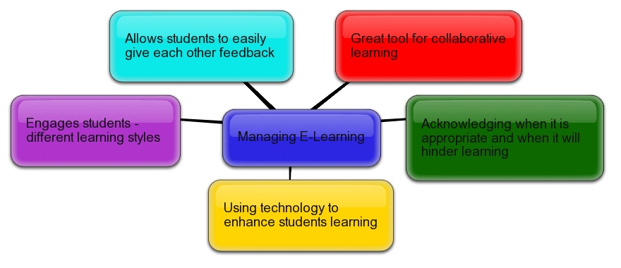 learning style tool for enhancing pupils’ learning style tool for enhancing pupils’