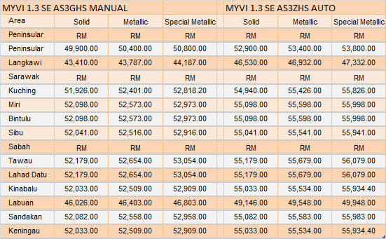 aurakereta perodua myvi se aurakereta perodua myvi se
