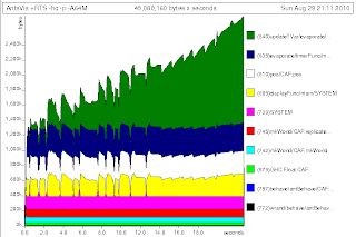 First Run of the Profiling Tool