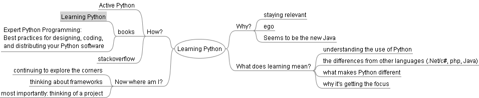 [Learning+Python.png]