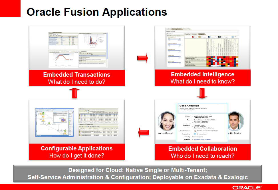 Oracle Fusion Financials Release 10576