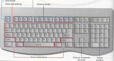 ASIGNATURA DE INFORMATICA -PRACTICAS: tema 1 DISPOSITIVOS DE ENTRADA Y