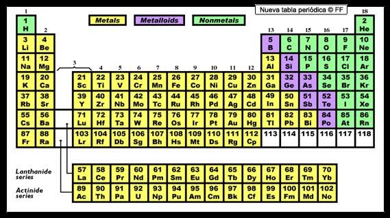 no metales metales y metaloides de la tabla peridica - Tabla Periodica En Metales No Metales Y Metaloide no metales metales y metaloides de la tabla peridica - Tabla Periodica En Metales No Metales Y Metaloide