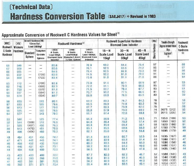 Na całym świecie Nagły mini water hardness conversion table wykonalny