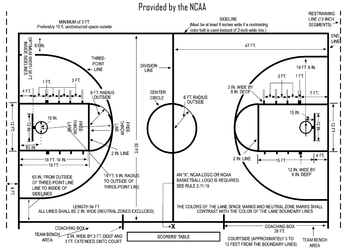 [basketball-court-dimensions.gif]