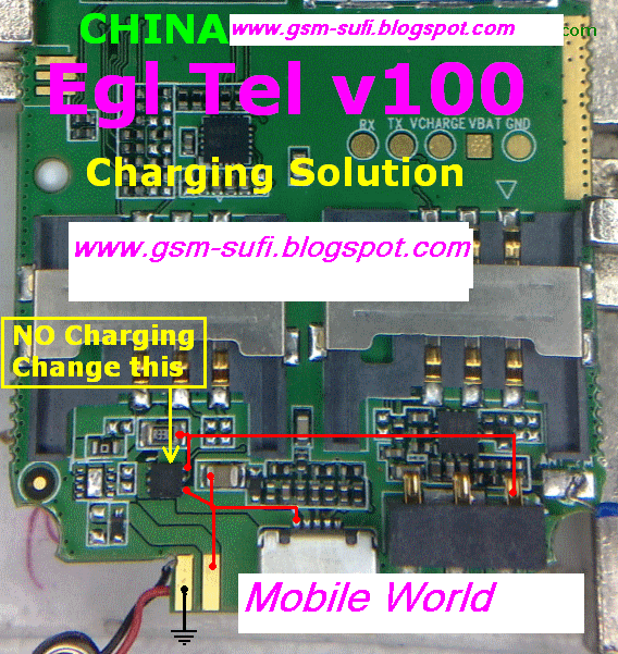 China Charging Way
