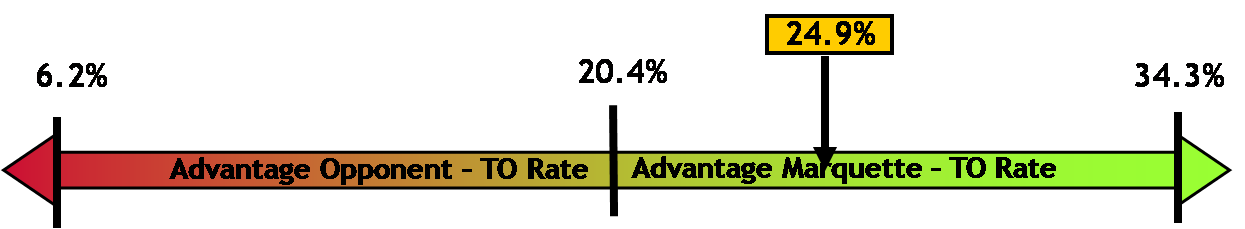 [Wisconsin+TO+Rate.png]