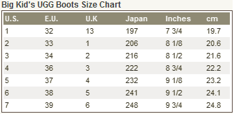 Ugg Boots Infant Size Chart