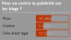 [Sondage+Pub+Blogs.jpg]