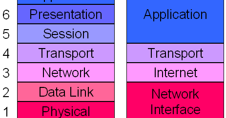 tcp ip view tcp ip view