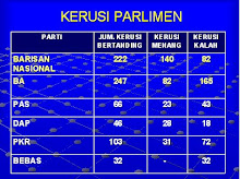 Kerusi Parlimen