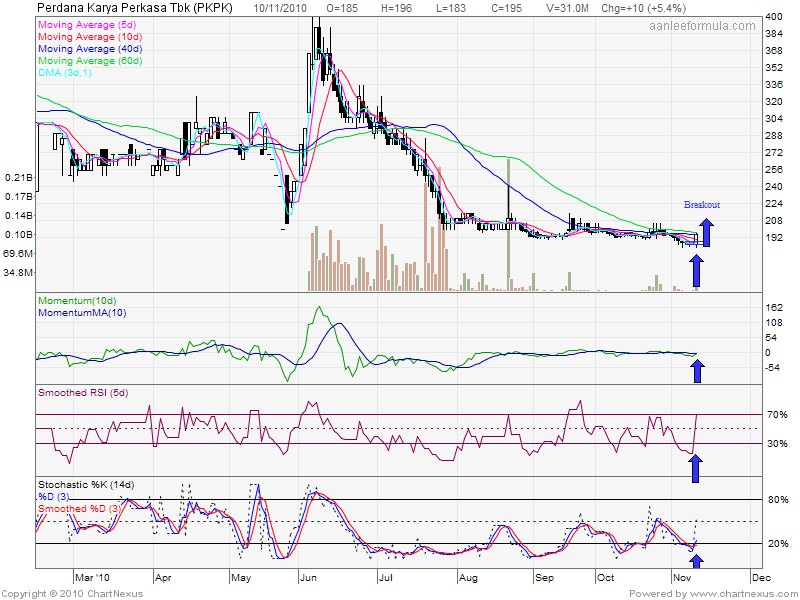 Forex ihsg